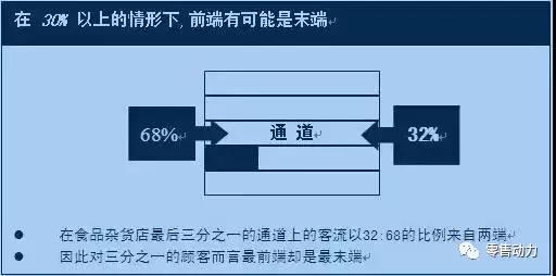 超市商品陈列摆放原则