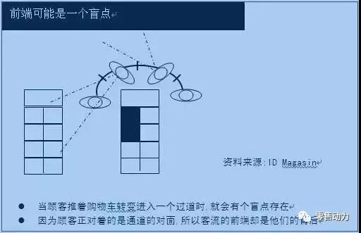 超市商品陈列摆放原则