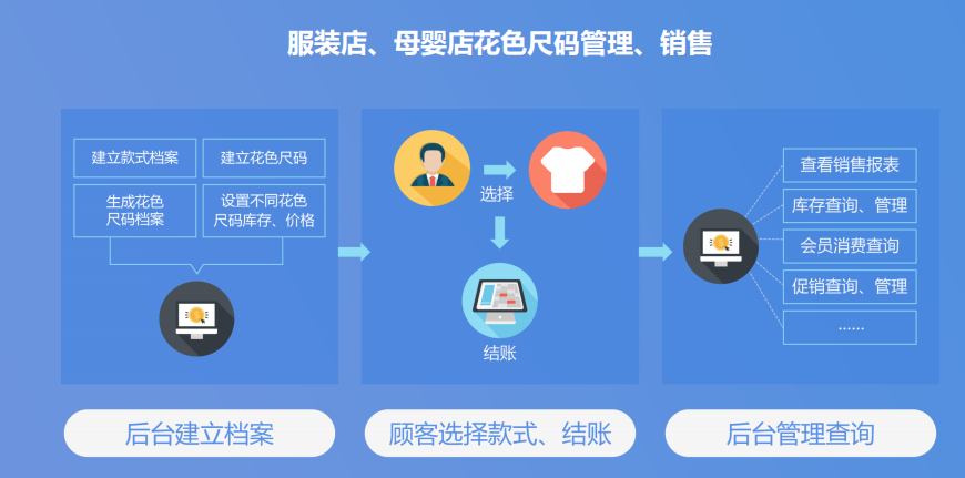 服装店用什么收银软件好?