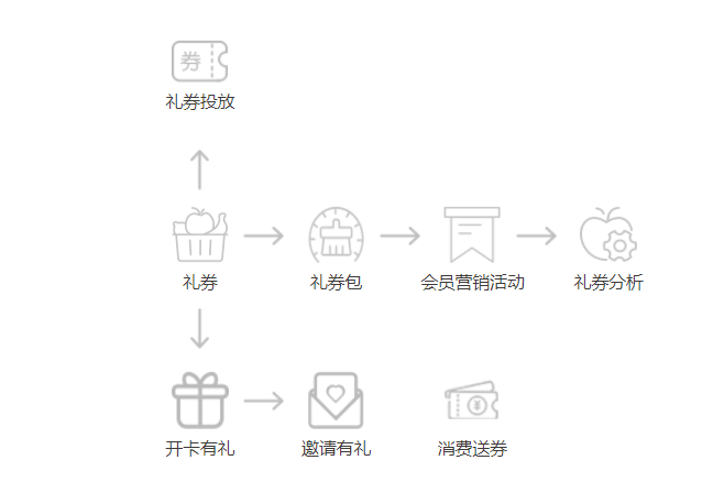 服装店会员软件的营销价值所在（服装店会员维护方案）