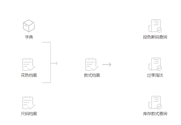 服装店用什么收银软件好?