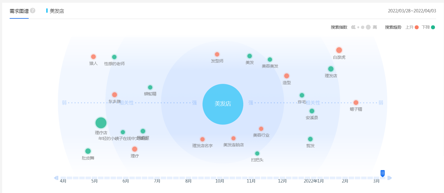 开一家美发店怎么样?赚钱吗?