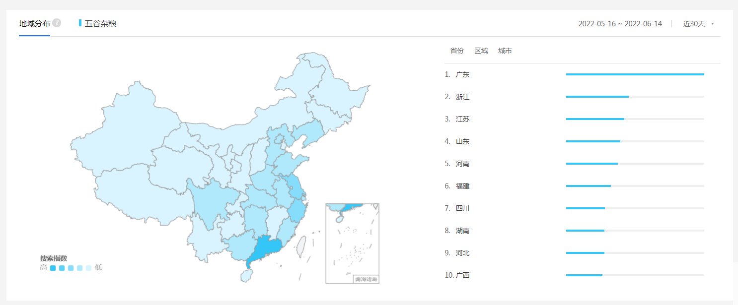 五谷杂粮店开在什么地方好