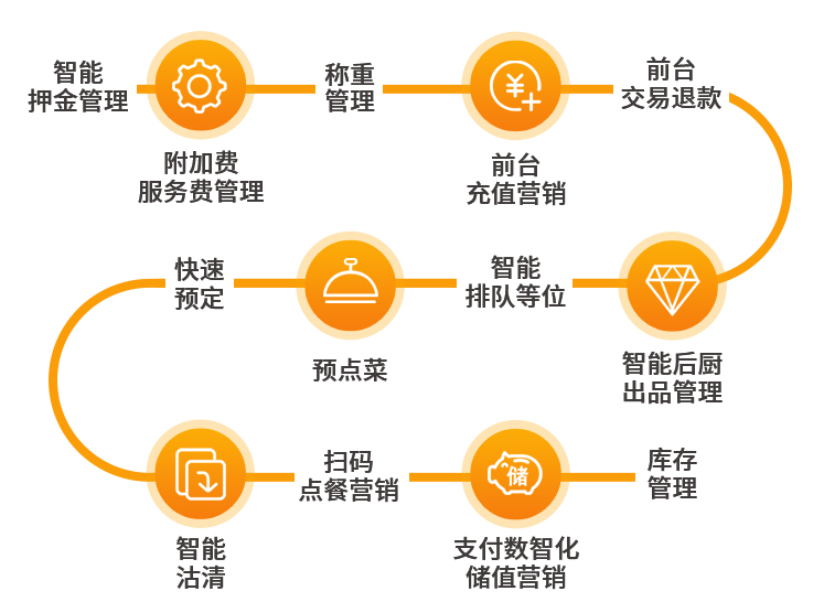 餐饮门店如何吸引顾客到店消费?餐饮店经营技巧