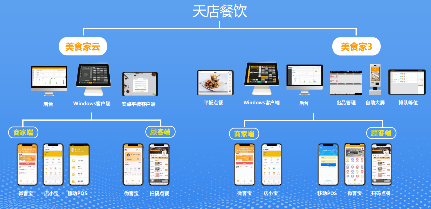 餐饮管理系统如何提升餐厅营业额？