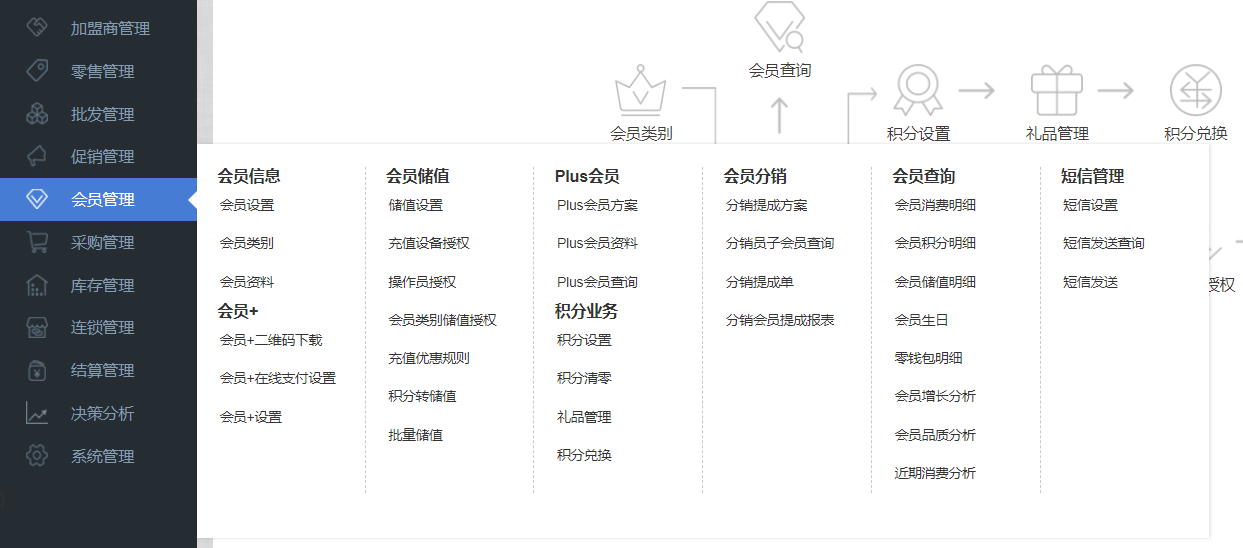 连锁超市会员系统帮助分析会员流失原因