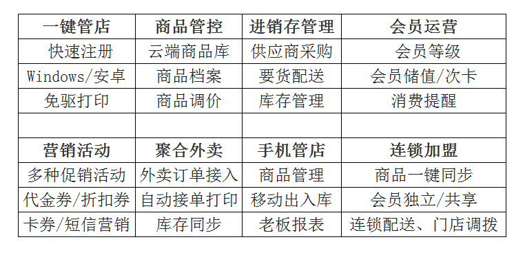 惠管家收银系统怎么样？惠管家收银系统多少钱一年