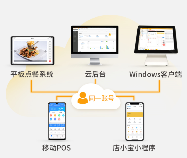 酒楼收银系统用哪个?酒楼收银系统哪个品牌好?