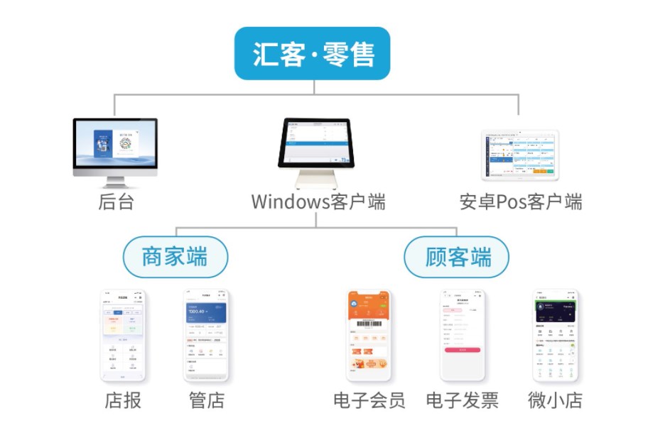 汇客收银系统