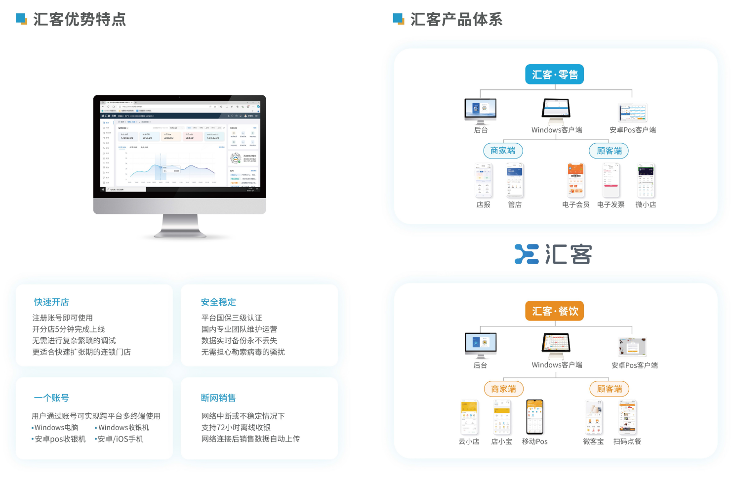 汇客产品体系