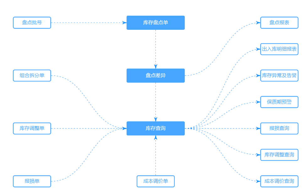 开伴手礼店收银系统要怎么选好？