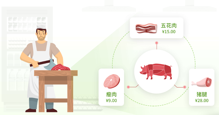 生鲜肉类分割