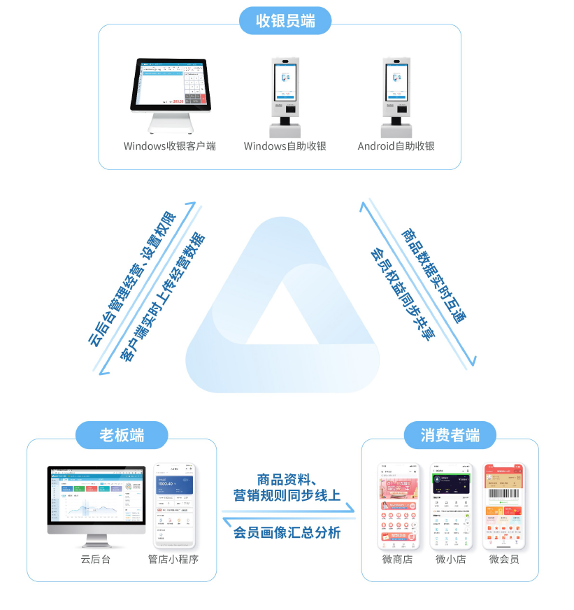 什么是联营？生鲜超市有哪些经营模式？