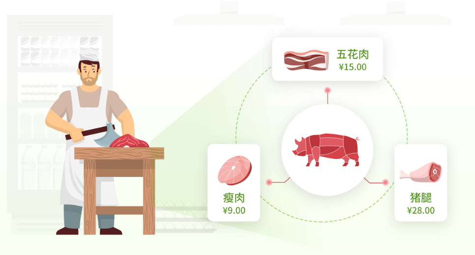 牛肉生鲜店用什么收银系统好？需要哪些功能？