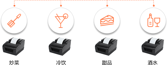 思迅天店+点菜APP