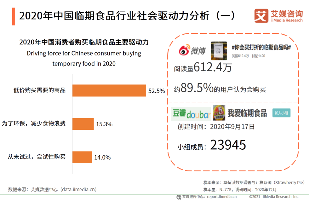 艾媒咨询《2020年中国临期食品行业市场分析及消费者研究报告》