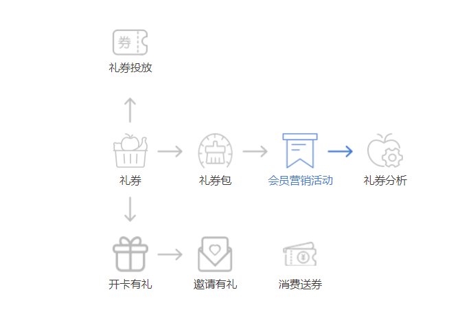 足浴行业如何做营销才能提高对顾客的吸引力?