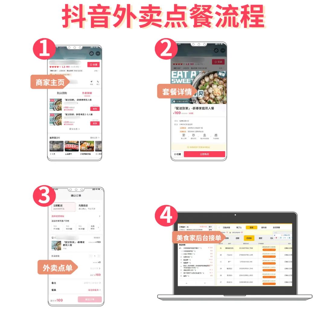 抖音外賣點(diǎn)餐流程