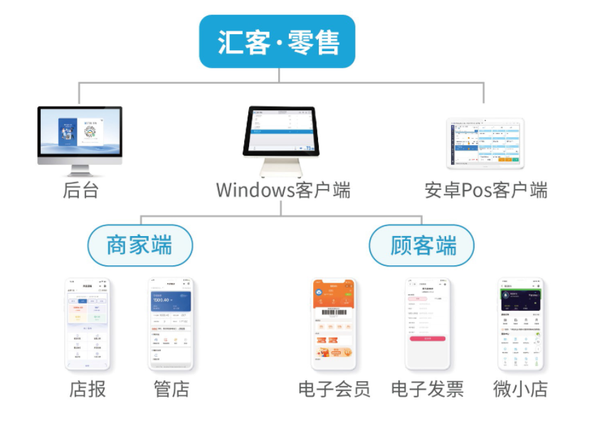 汇客收银系统