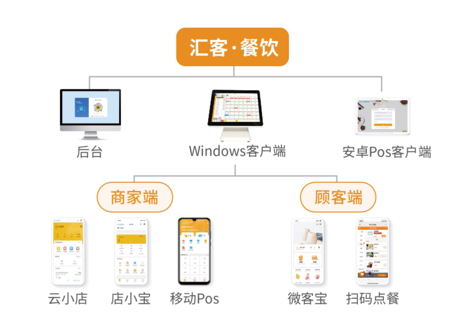 餐饮店应该用什么收银系统好？