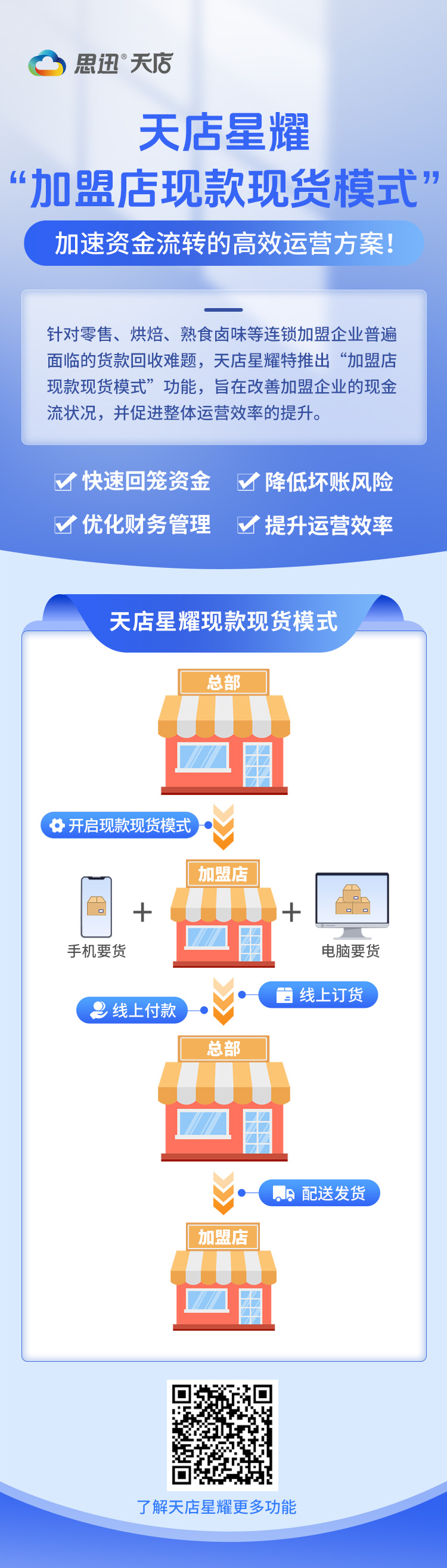 天店星耀“加盟店现款现货模式”来啦！！