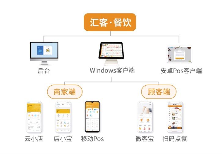 小吃汉堡店收银系统怎么选？快餐店收银系统选购指南