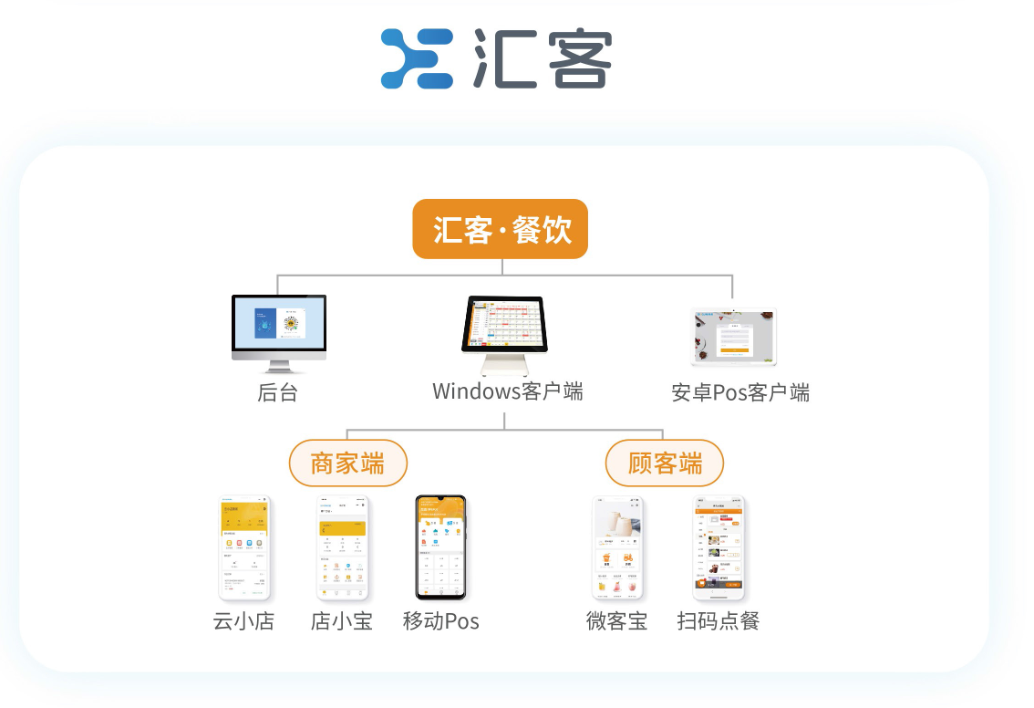 烤肉店收银系统要怎么选好？收银系统挑选技巧