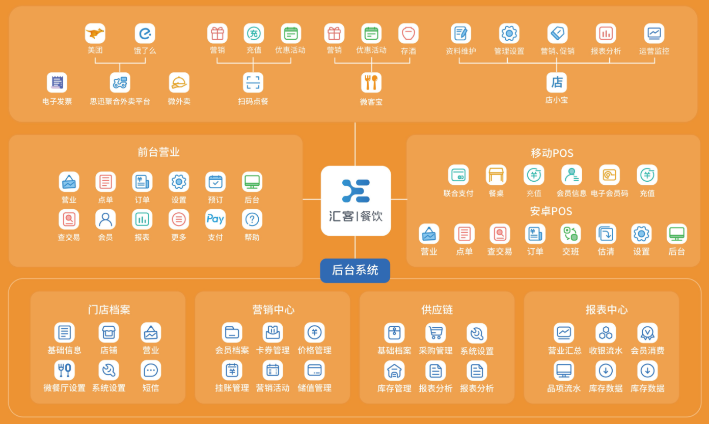 烤肉店收银系统要怎么选好？收银系统挑选技巧