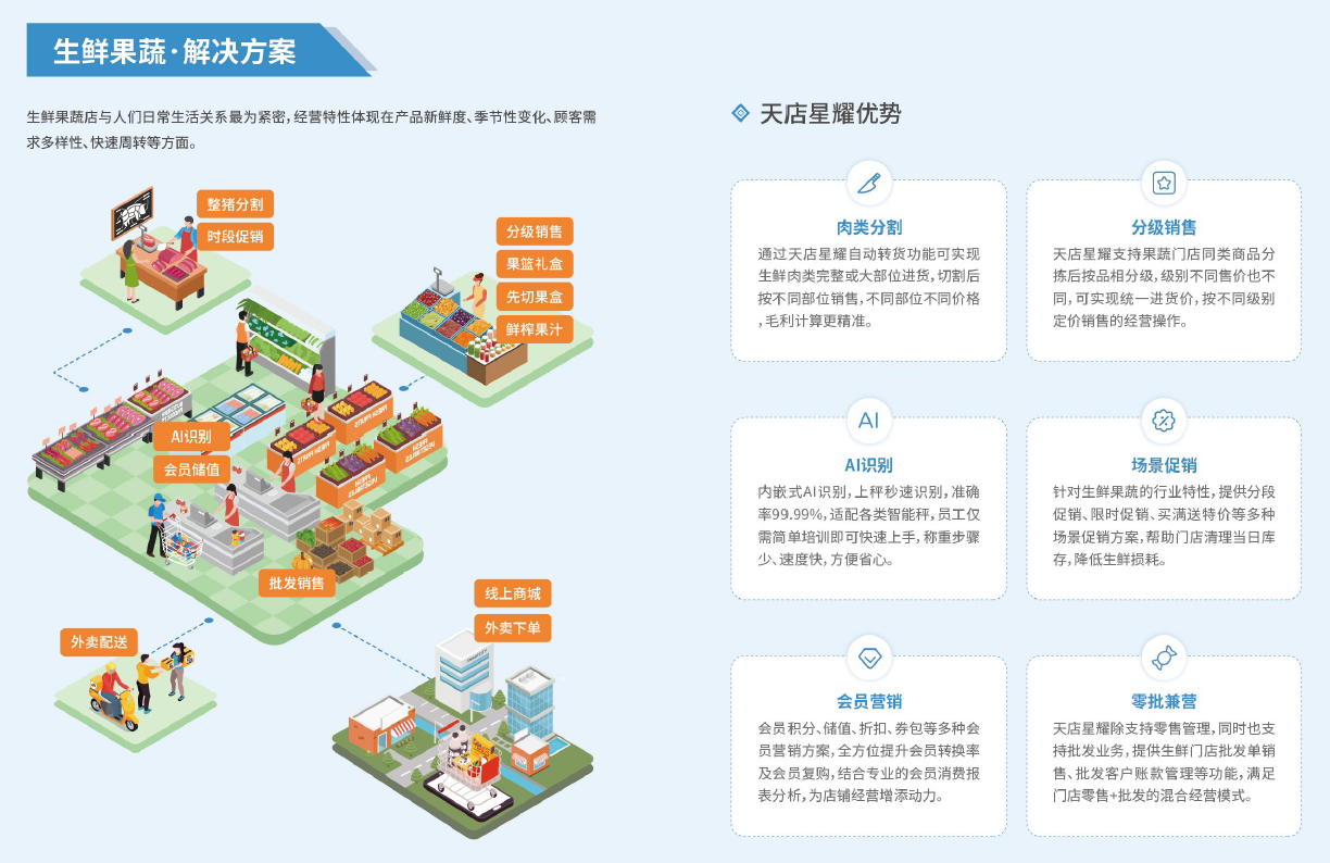 零售生鲜收银系统主要功能有哪些？