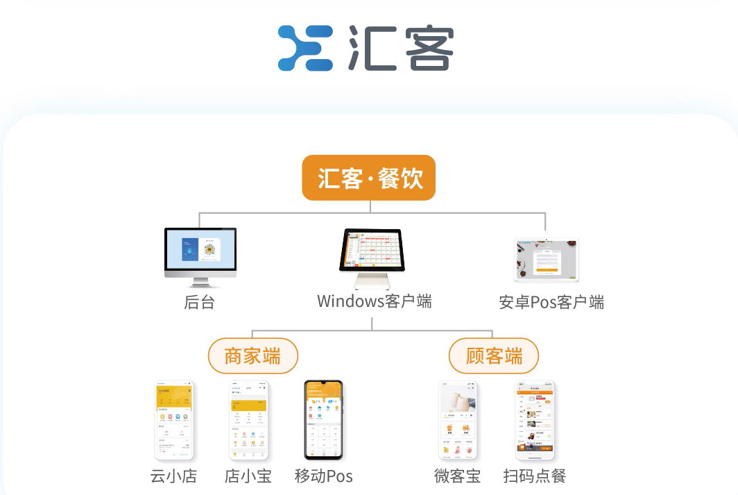 汇客餐饮收银系统