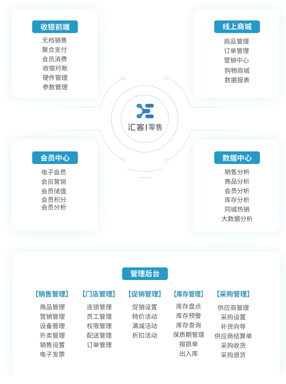 汇客零售收银系统功能盘点：