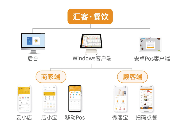 早餐店用什么收银系统好？早餐店收银软件推荐