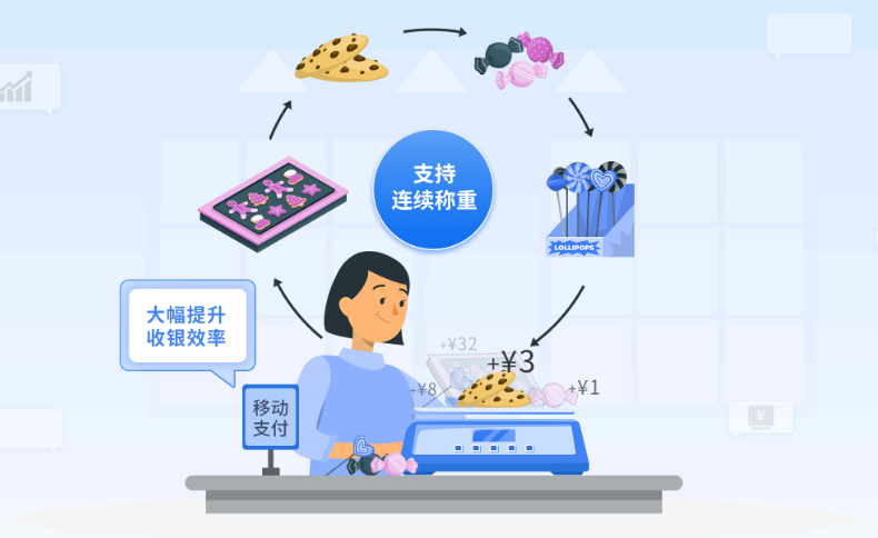 坚果炒货店收银系统的关键功能