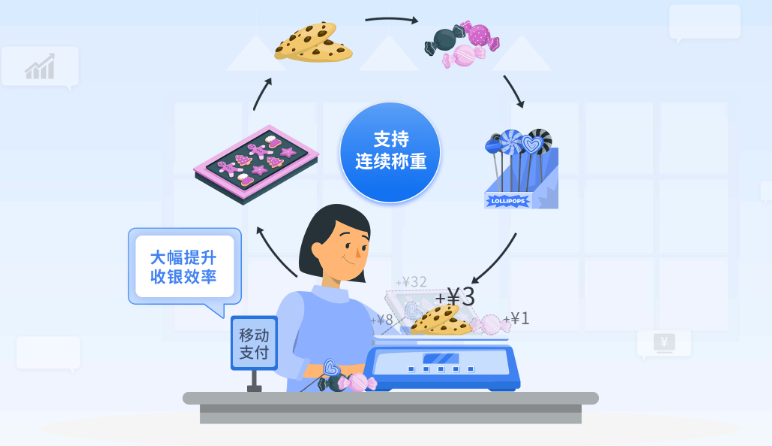 坚果炒货店开店指南：流程+避坑+收银神器