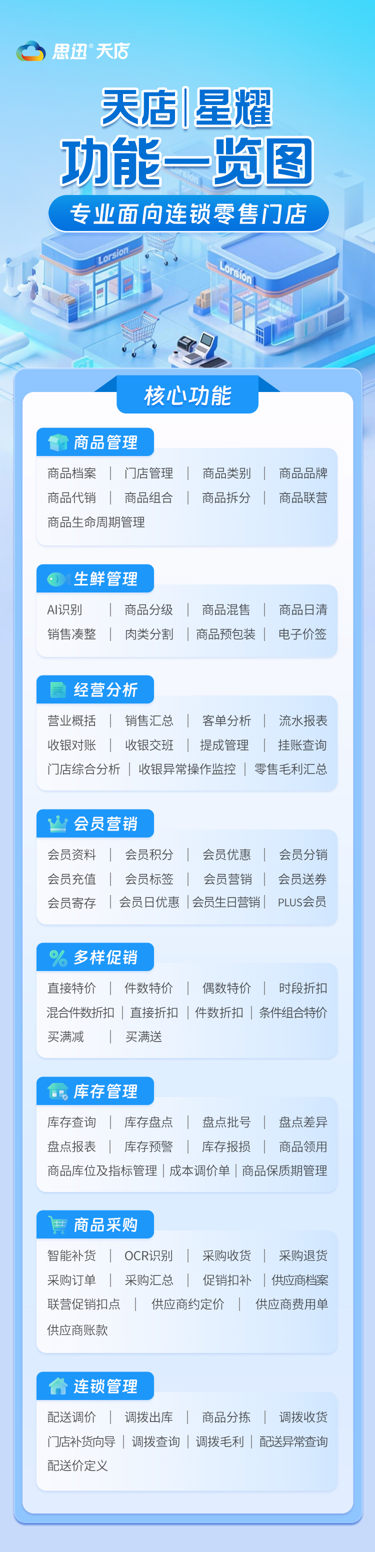 星耀功能一览图.jpg