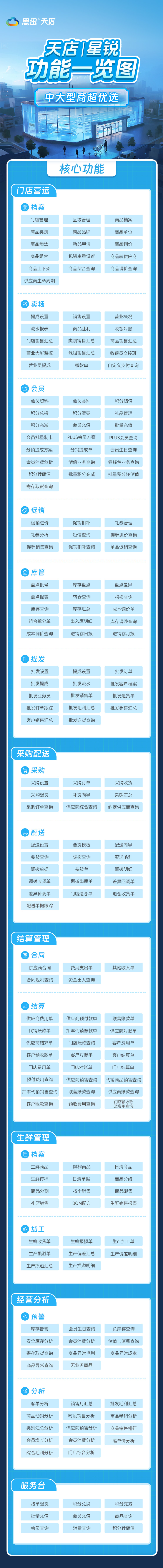 星锐功能一览图-72dpi.jpg