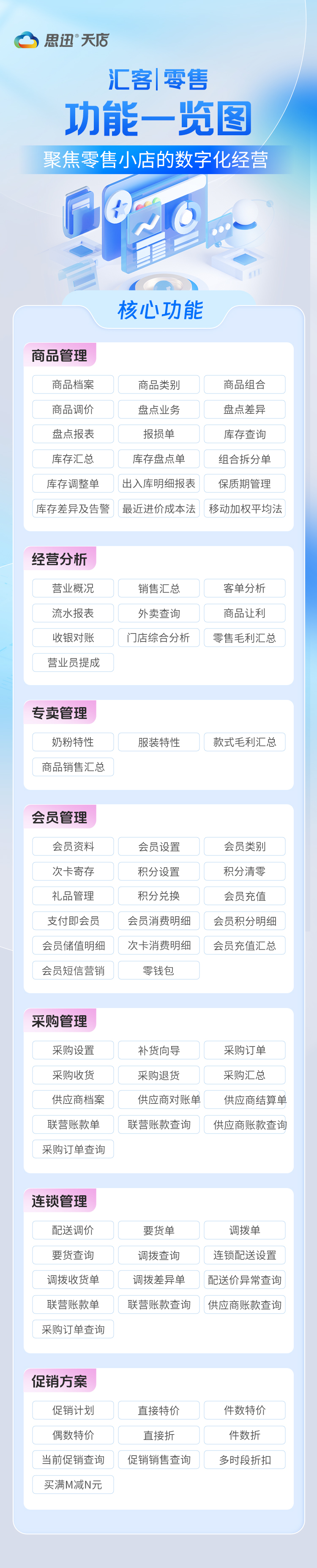 汇客零售一览图.jpg