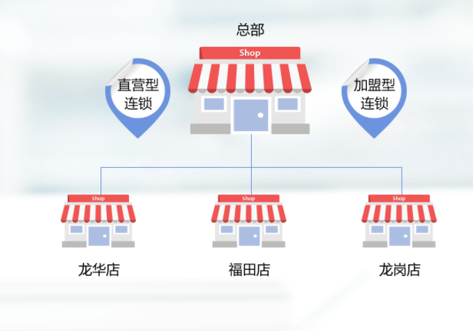 选择专业连锁店收银软件之前，还需掌握这些知识