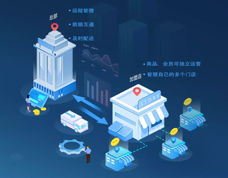 社区小超市用什么收银系统好？要考虑哪些因素？