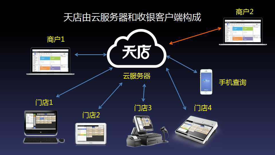 如何改变实体店生意低迷的现状？这里有招看过来