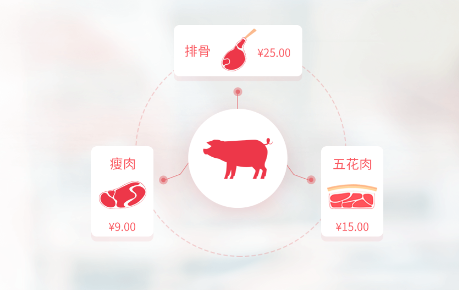 菜市场档铺上线收银系统该如何发挥丰富的管理功能？