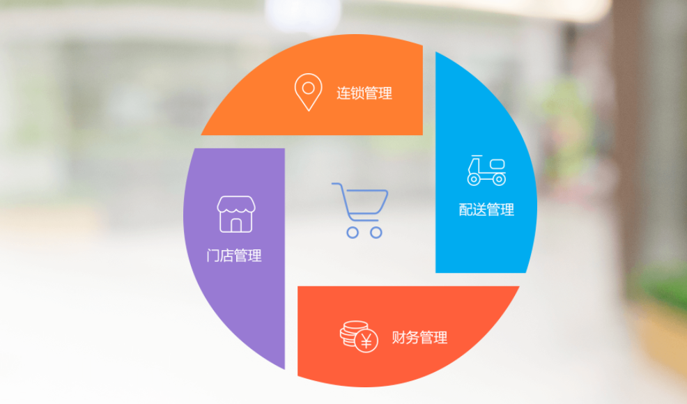 连锁店员工管理不到位，请问收银系统用对了吗？
