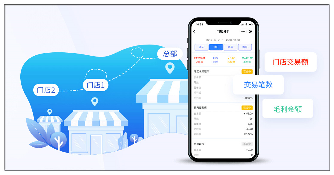 一部手机就能管理零售门店，思迅天店帮您实现